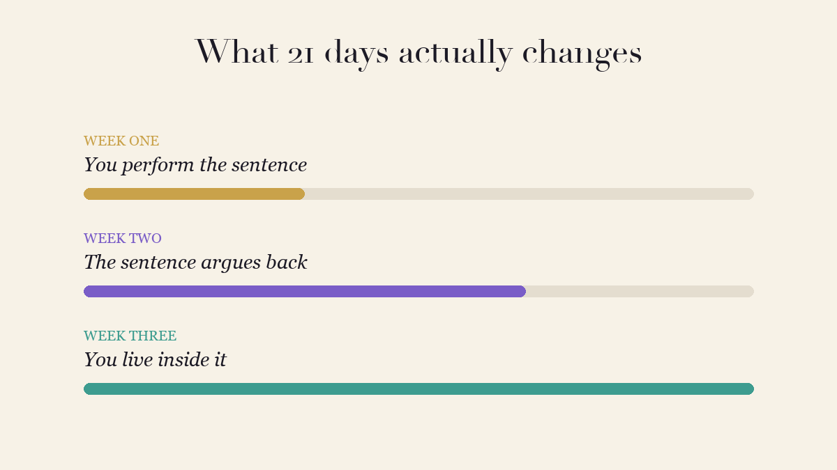 Three progress bars showing week one performing the sentence, week two fighting it, week three living it