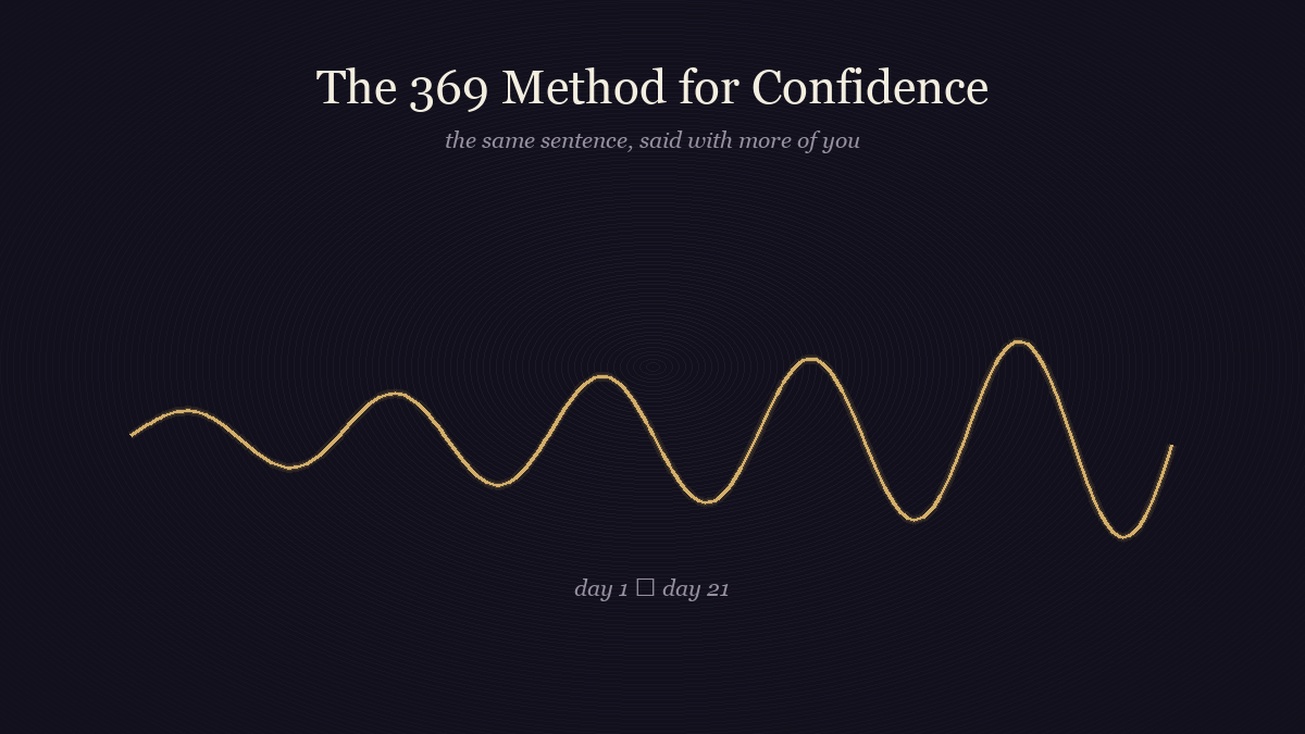 A waveform growing in amplitude from day 1 to day 21, representing confidence built by repetition