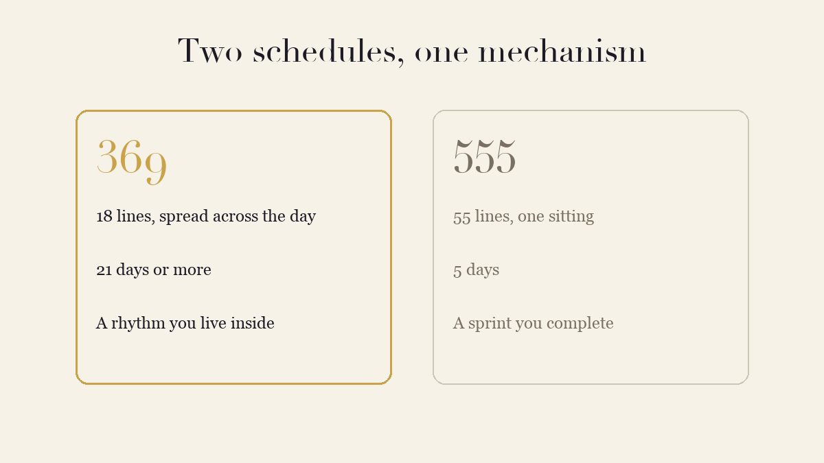 Two columns comparing the 369 method's daily rhythm with the 555 method's five-day sprint