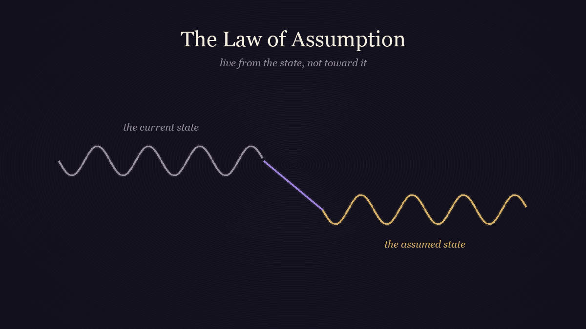 Two waveforms at different heights joined by a bridge, illustrating the law of assumption's shift of state