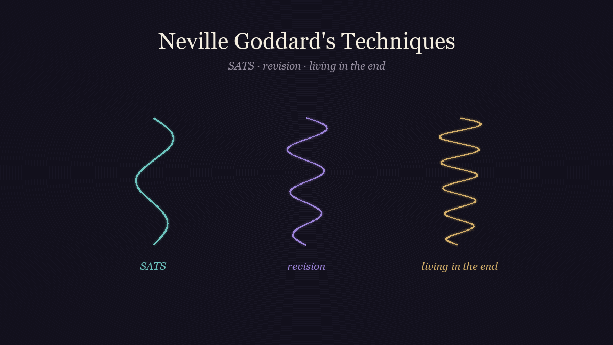 Three vertical waveforms labelled SATS, revision and living in the end
