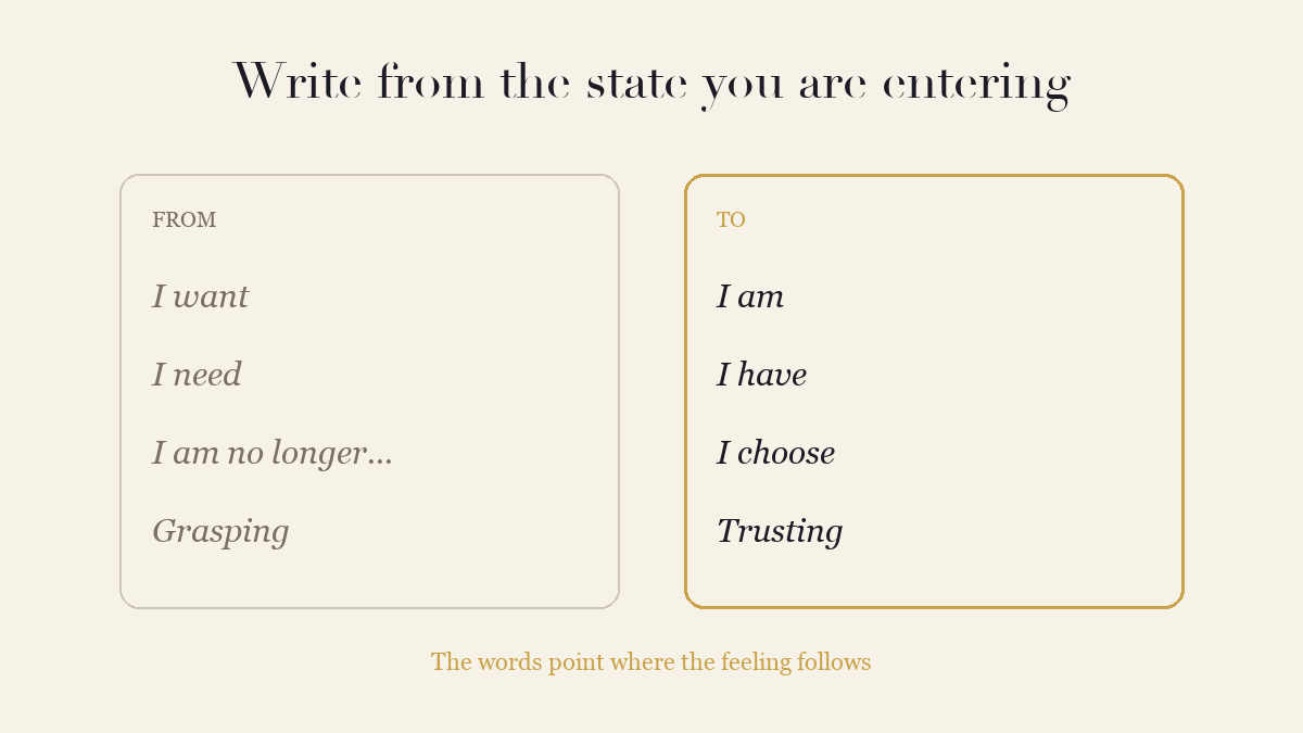 Two columns contrasting writing from lack with writing from the state you are entering